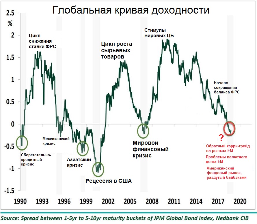 Экономический кризис схема