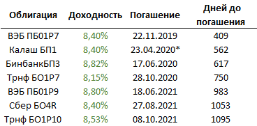 Какие Офз Можно Купить