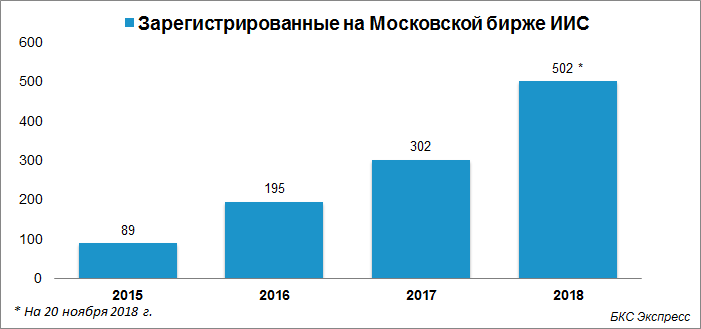 Московская биржа иис презентация