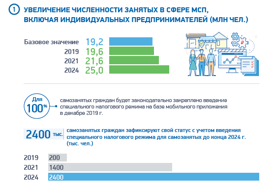 Национальный проект магистральная инфраструктура