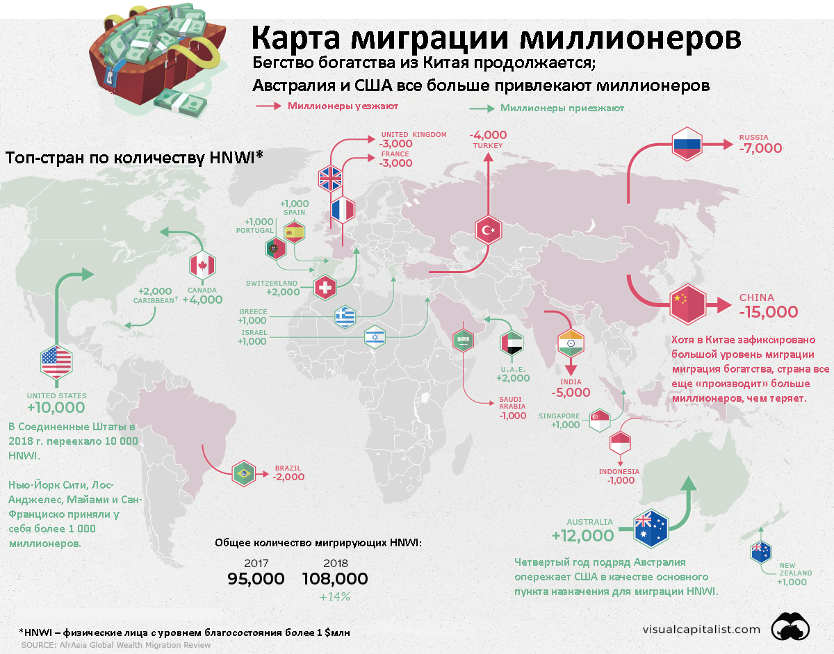 Иномарка для миллионеров