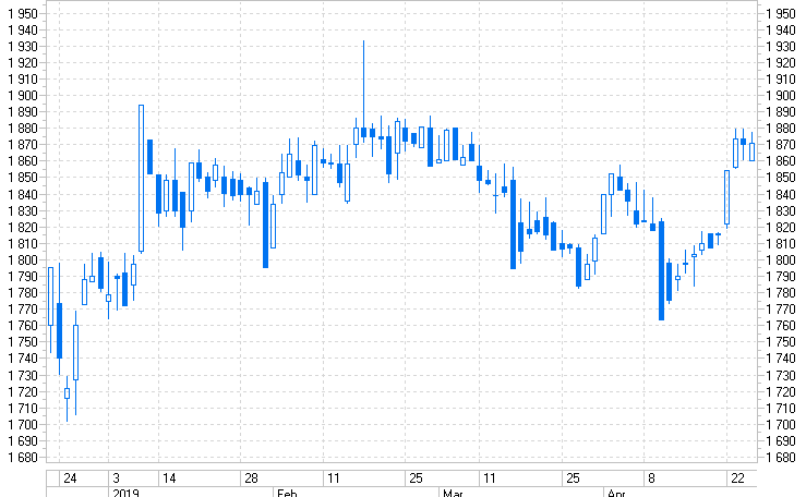 Мдф форум акции башнефть